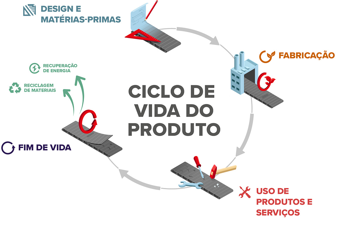 The life cycle of conveyor belt diagram